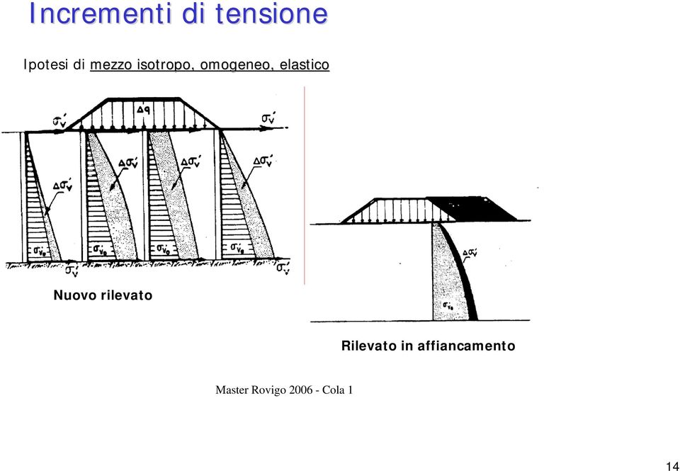 Nuovo rlevato Rlevato n