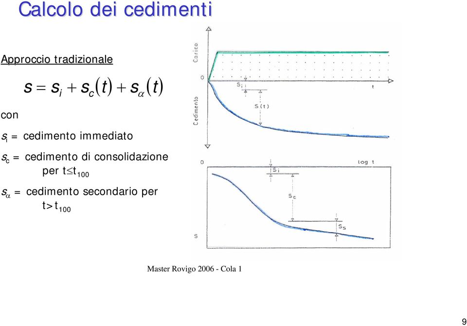 edmento d onsoldazone per t t 100 s α