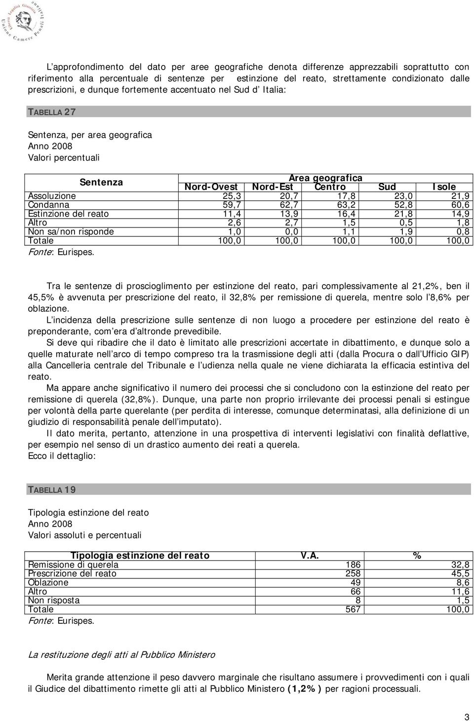 25,3 20,7 17,8 23,0 21,9 Condanna 59,7 62,7 63,2 52,8 60,6 Estinzione del reato 11,4 13,9 16,4 21,8 14,9 Altro 2,6 2,7 1,5 0,5 1,8 Non sa/non risponde 1,0 0,0 1,1 1,9 0,8 Totale 100,0 100,0 100,0