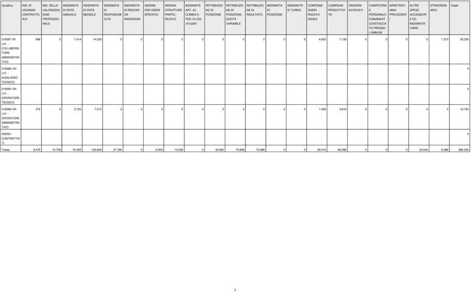 N ARRTRAT ANN PRCDNT ALTR SPS ACCSSOR D VAR STRAORN ARO 1687V R 1886V AUSLARO TCNCO 1892V OPRAR TCNCO 18396V OPRAR 61