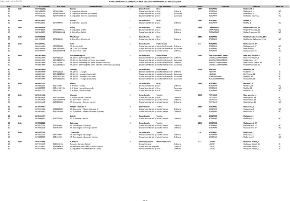 Linguistico - Falcone (succursale) Scuola Secondaria II gr Liceo Succursale BERGAMO Via Meucci, 10 NO BG BGPM02000L BGPM02000L-02 L.