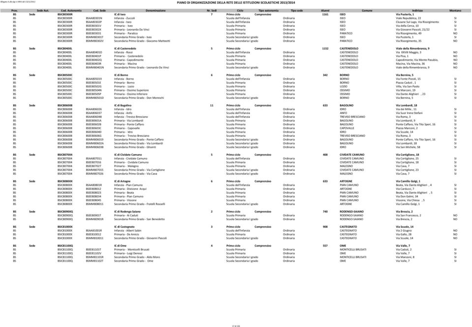 BSIC80300R BSEE80302X Primaria - Leonardo Da Vinci Scuola Primaria Ordinaria ISEO Via Giovanni Pascoli, 21/22 SI BS BSIC80300R BSEE803031 Primaria - Paratico Scuola Primaria Ordinaria PARATICO Via