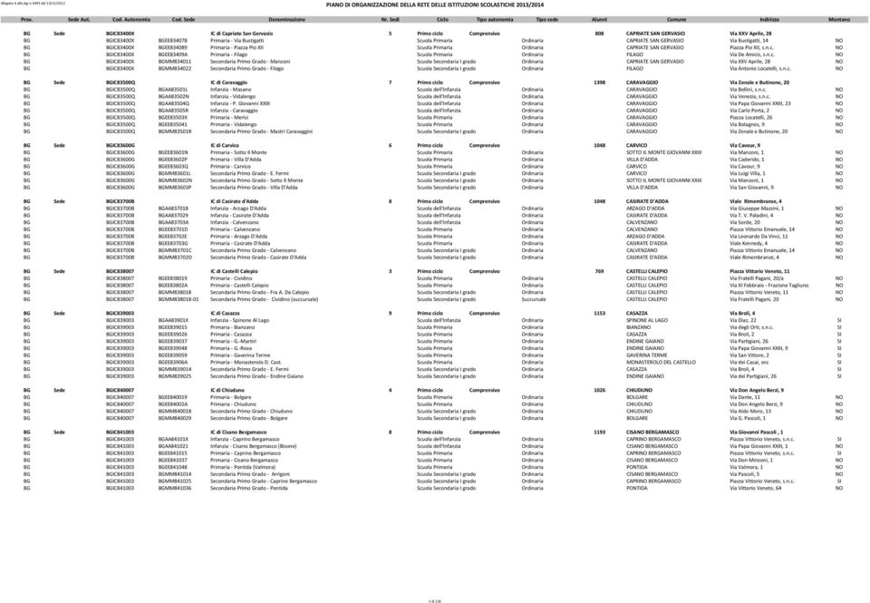 n.c. NO BG BGIC83400X BGMM834011 Secondaria Primo Grado - Manzoni Scuola Secondaria I grado Ordinaria CAPRIATE SAN GERVASIO Via XXV Aprile, 28 NO BG BGIC83400X BGMM834022 Secondaria Primo Grado -