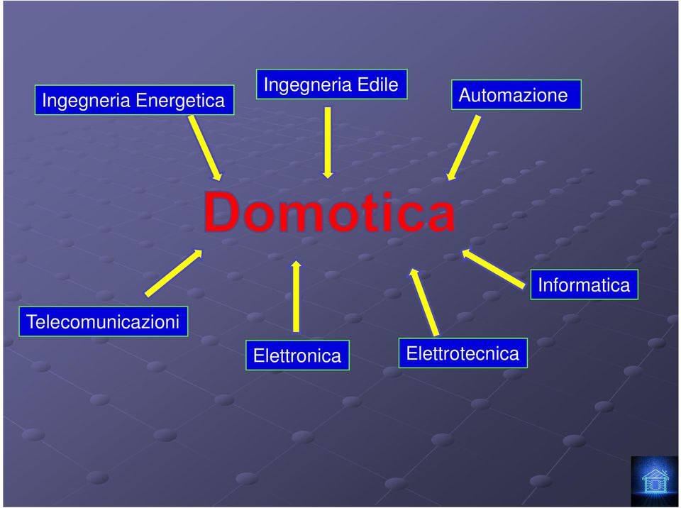 Automazione