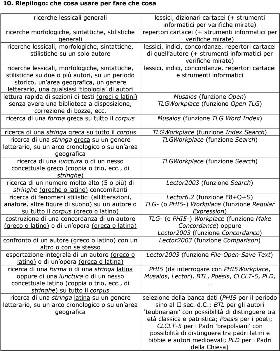 rapida di sezioni di testi (greci e latini) senza avere una biblioteca a disposizione, correzione di bozze, ecc.