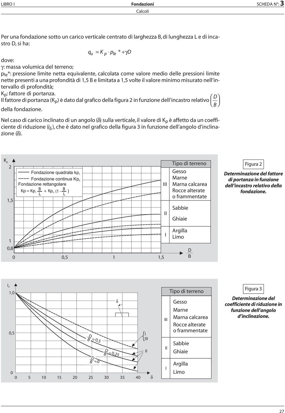 profondità; K p :fattorediportanza. Il fattore di portanza (K p ) è dato dal grafico della figura 2 in funzione dell incastro relativo D B della fondazione.