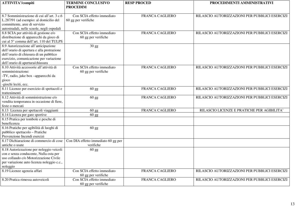 9 Autorizzazione all anticipazione dell orario di apertura e alla protrazione dell orario di chiusura di un pubblico esercizio, comunicazione per variazione dell orario di apertura/chiusura 8.