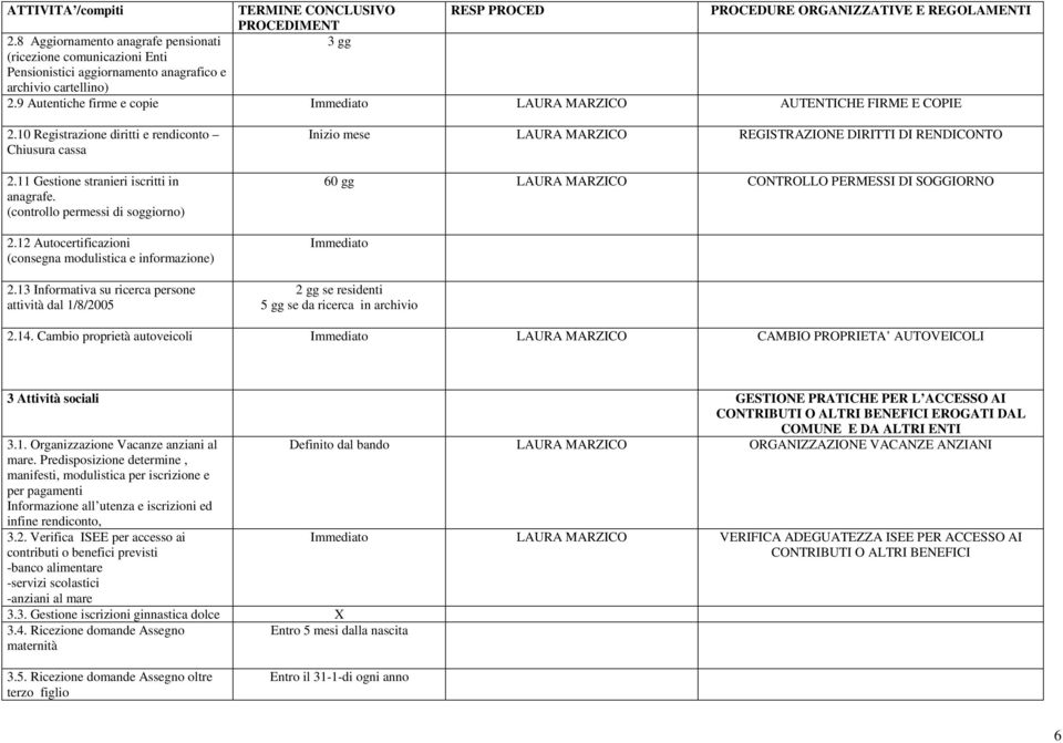 (controllo permessi di soggiorno) 2.12 Autocertificazioni (consegna modulistica e informazione) 2.