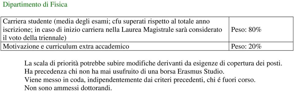 20% La scala di priorità potrebbe subire modifiche derivanti da esigenze di copertura dei posti.