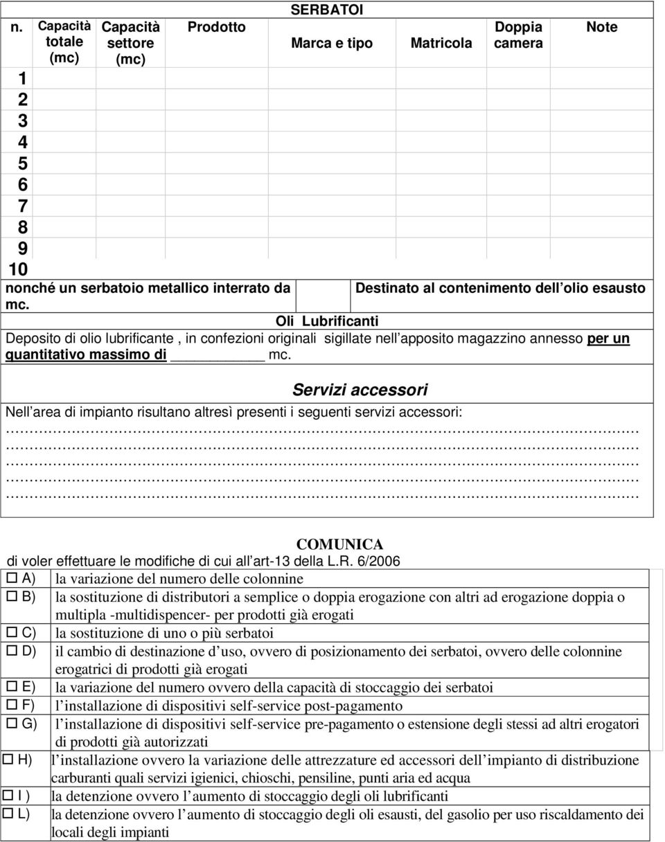 Servizi accessori Nell area di impianto risultano altresì presenti i seguenti servizi accessori: COMUNICA di voler effettuare le modifiche di cui all art-13 della L.R.