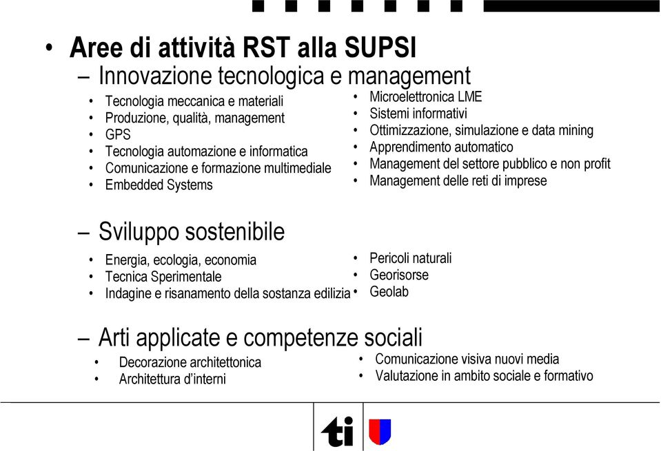 della sostanza edilizia Geolab Arti applicate e competenze sociali Decorazione architettonica Architettura d interni Microelettronica LME Sistemi informativi Ottimizzazione,