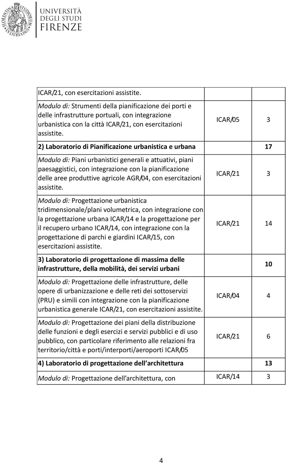 AGR/04, cn esercitazini assistite.