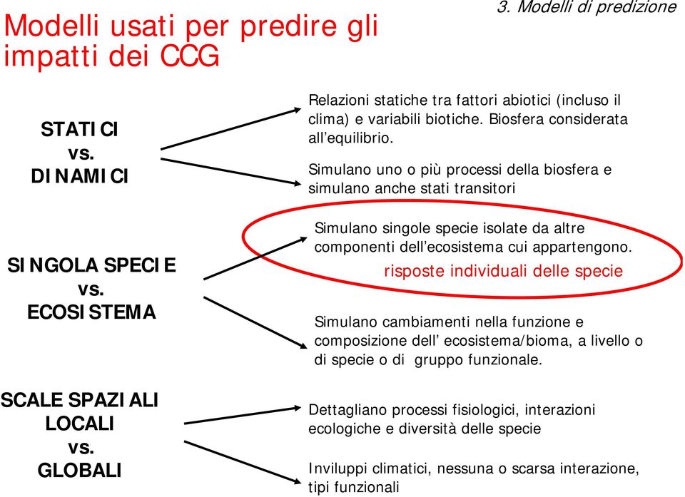 Simulano uno o più processi della biosfera e simulano anche stati transitori Simulano singole specie isolate da altre componenti dell ecosistema cui appartengono.