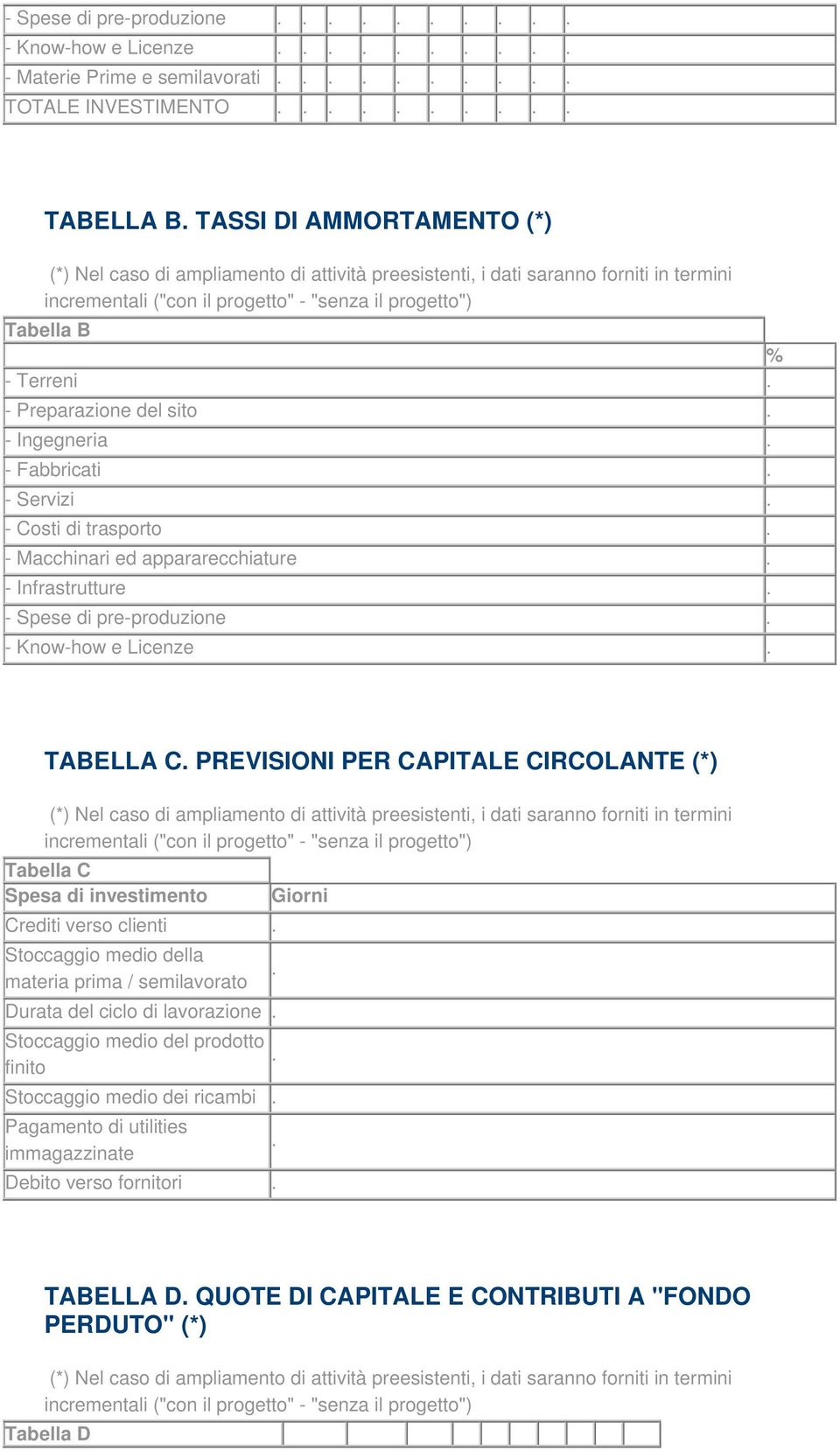 CAPITALE CIRCOLANTE (*) Tabella C Spesa di investimento Giorni Crediti verso clienti Stoccaggio medio della materia prima / semilavorato Durata del ciclo di lavorazione Stoccaggio