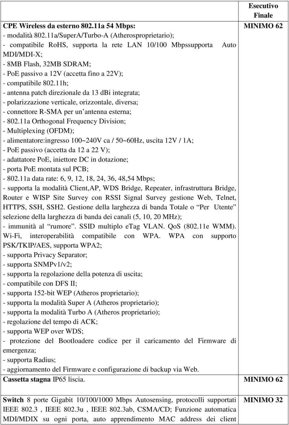 802.11h; - antenna patch direzionale da 13 dbi integrata; - polarizzazione verticale, orizzontale, diversa; - connettore R-SMA per un antenna esterna; - 802.