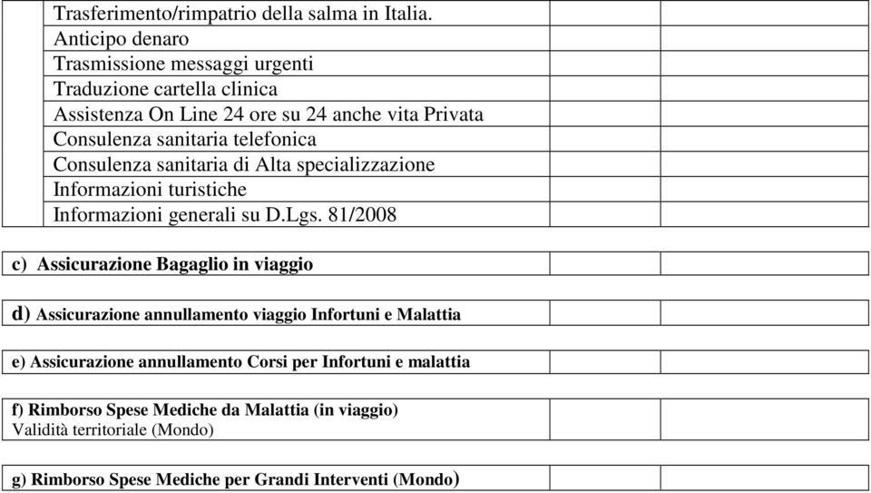 telefonica Consulenza sanitaria di Alta specializzazione Informazioni turistiche Informazioni generali su D.Lgs.