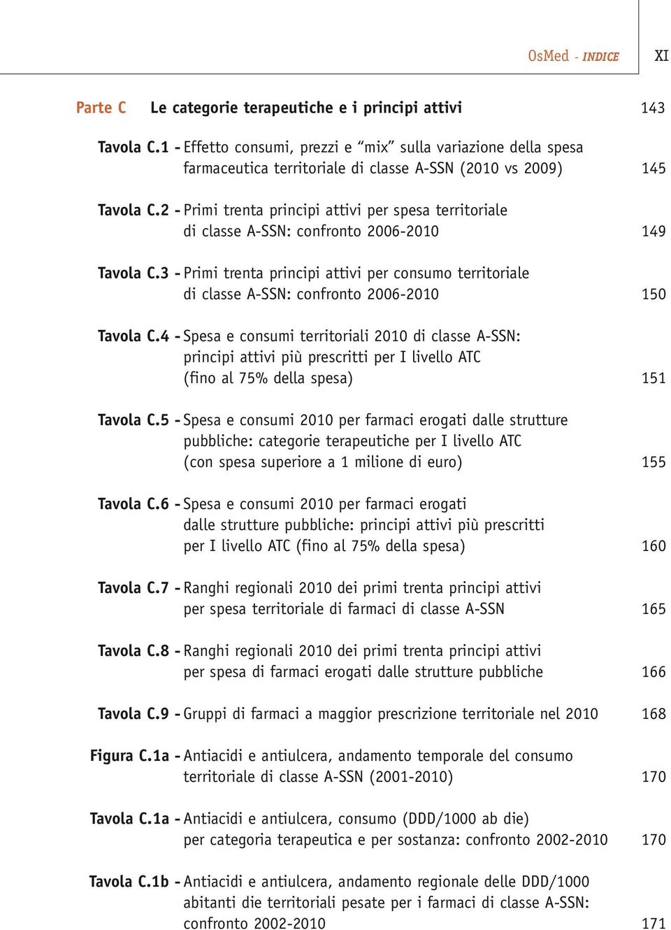 2 - Primi trenta principi attivi per spesa territoriale di classe A-SSN: confronto 2006-2010 149 Tavola C.