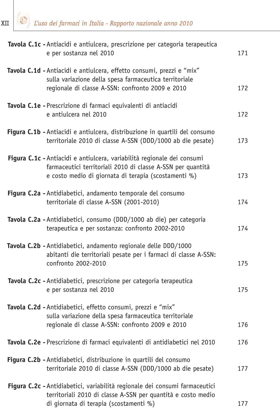 1e - Prescrizione di farmaci equivalenti di antiacidi e antiulcera nel 2010 172 Figura C.