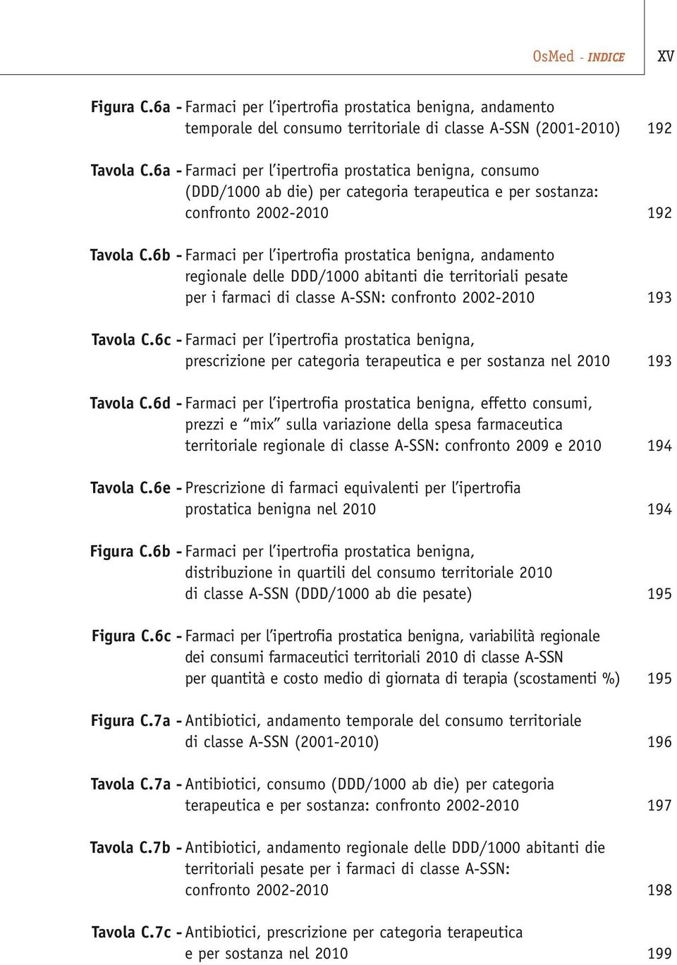 6b - Farmaci per l ipertrofia prostatica benigna, andamento regionale delle DDD/1000 abitanti die territoriali pesate per i farmaci di classe A-SSN: confronto 2002-2010 193 Tavola C.