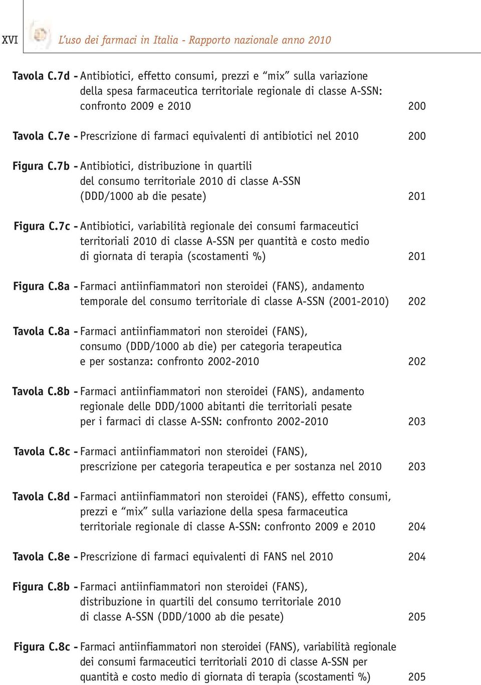 7e - Prescrizione di farmaci equivalenti di antibiotici nel 2010 200 Figura C.