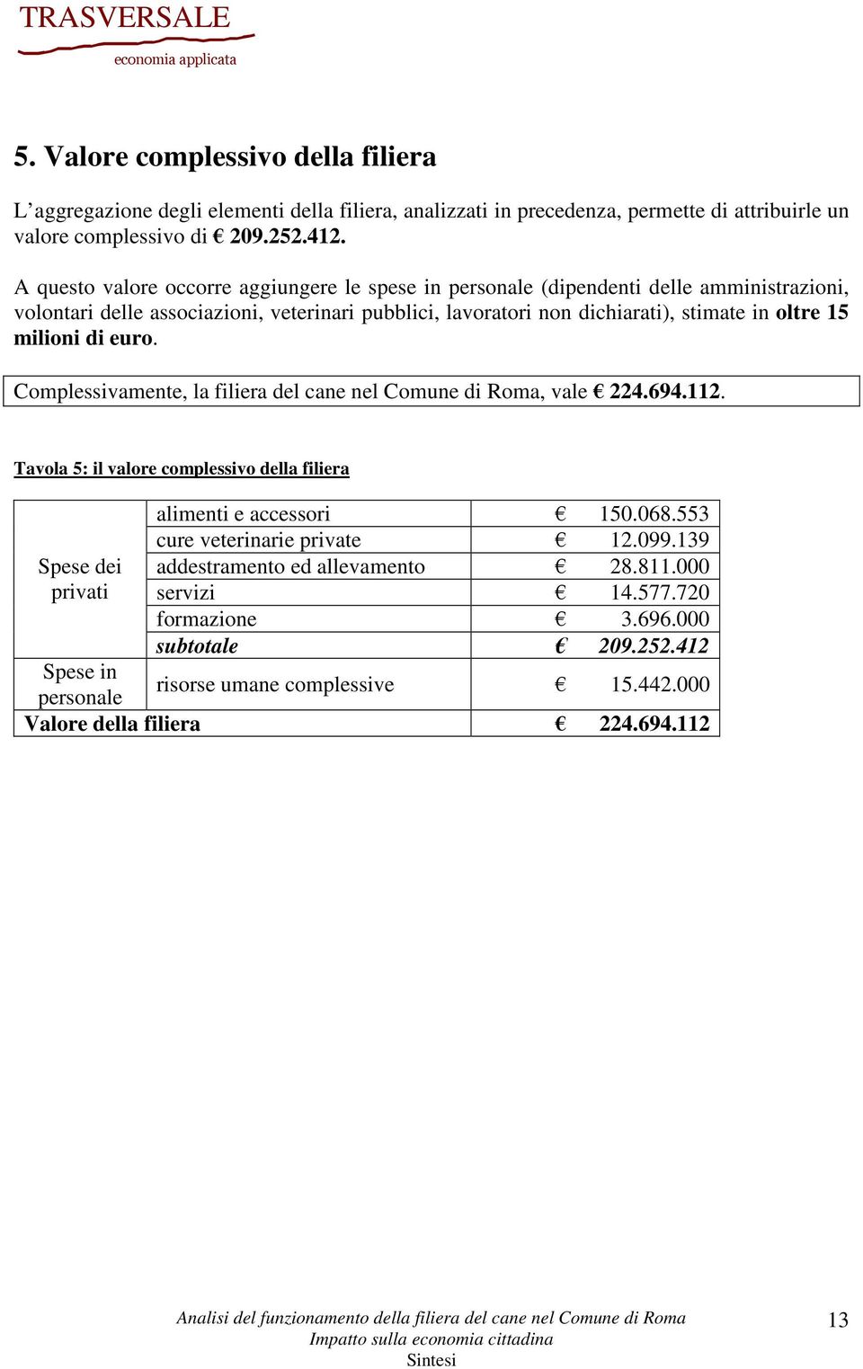 milioni di euro. Complessivamente, la filiera del cane nel Comune di Roma, vale 224.694.112. Tavola 5: il valore complessivo della filiera Spese dei privati alimenti e accessori 150.068.
