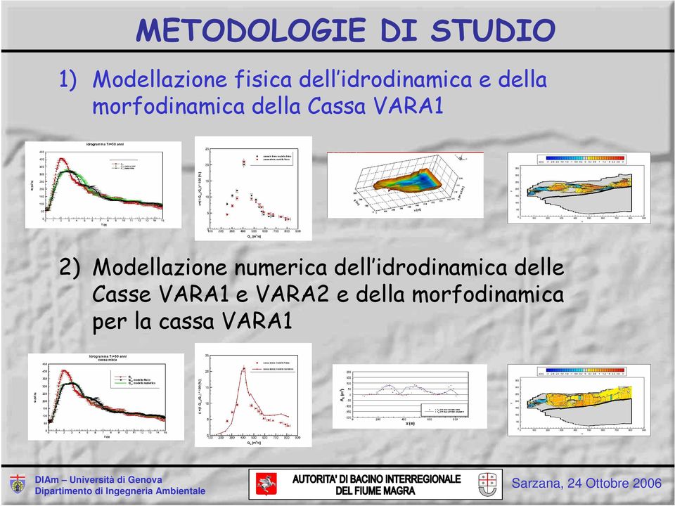 2) Modellazione numerica dell idrodinamica delle