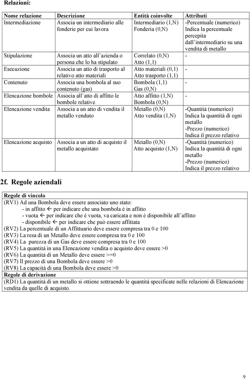 trasporto al Atto materiali (0,1 - relativo atto materiali Atto trasporto (1,1 Contenuto Associa una bombola al suo Bombola (1,1 - contenuto (gas Gas (0,N Elencazione bombole Associa all atto di