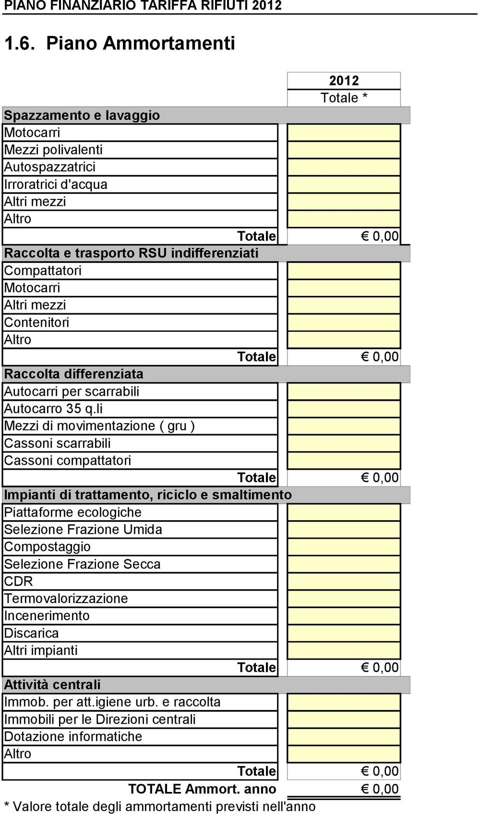 li Mezzi di movimentazione ( gru ) Cassoni scarrabili Cassoni compattatori Totale 0,00 Impianti di trattamento, riciclo e smaltimento Piattaforme ecologiche Selezione Frazione Umida Compostaggio