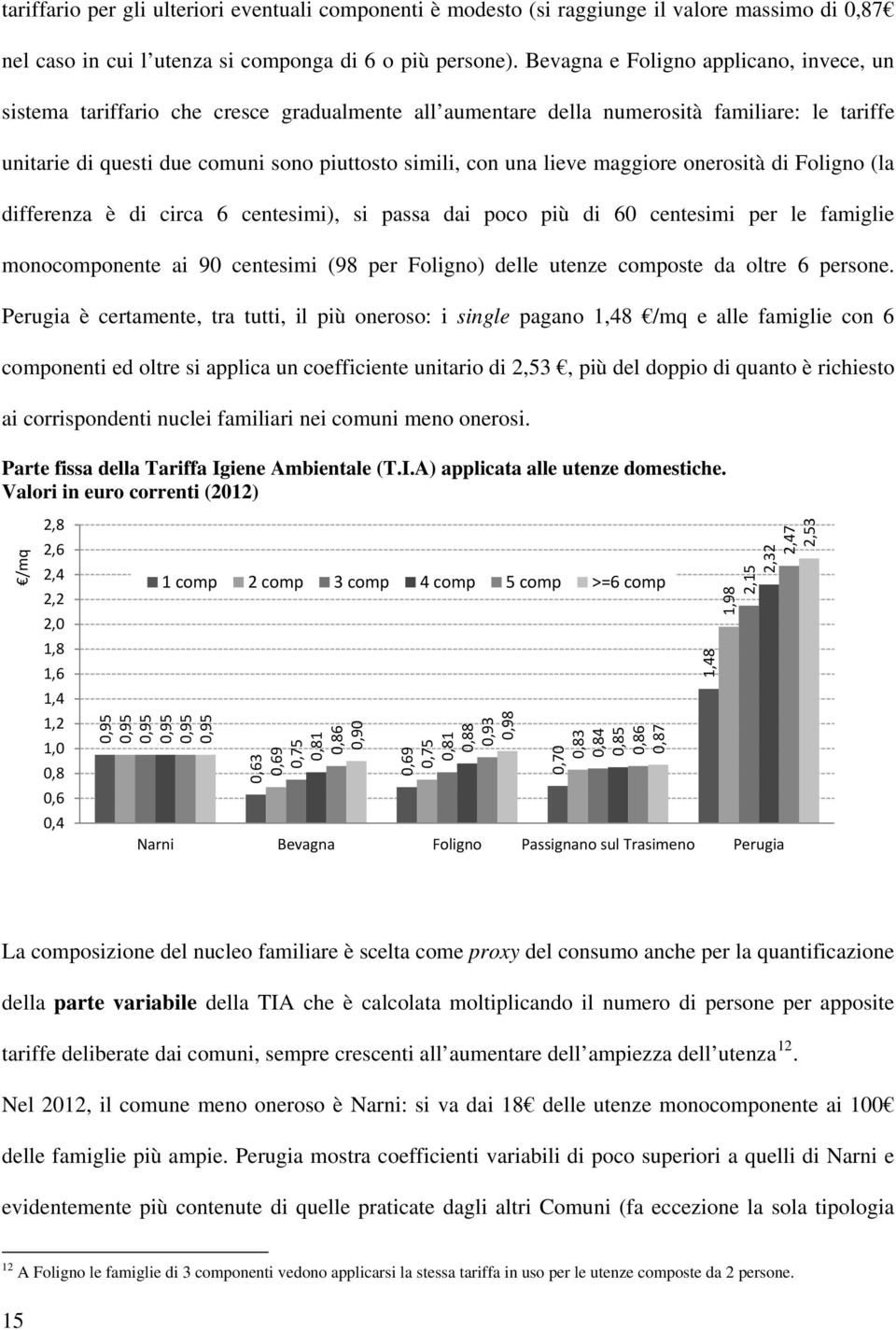 lieve maggiore onerosità di Foligno (la differenza è di circa 6 centesimi), si passa dai poco più di 60 centesimi per le famiglie monocomponente ai 90 centesimi (98 per Foligno) delle utenze composte