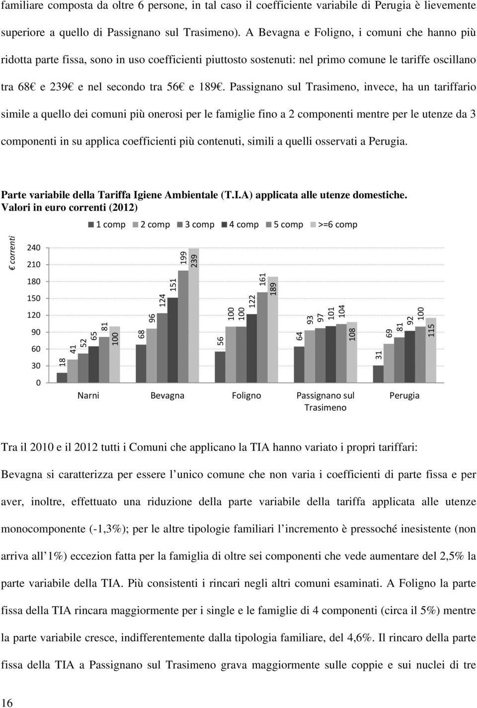 Passignano sul Trasimeno, invece, ha un tariffario simile a quello dei comuni più onerosi per le famiglie fino a 2 componenti mentre per le utenze da 3 componenti in su applica coefficienti più