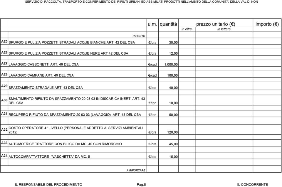 43 DEL CSA /ora 40,00 A30 SMALTIMENTO RIFIUTO DA SPAZZAMENTO 20 03 03 IN DISCARICA INERTI ART. 43 DEL CSA /ton 10,00 A31 RECUPERO RIFIUTO DA SPAZZAMENTO 20 03 03 (LAVAGGIO) ART.