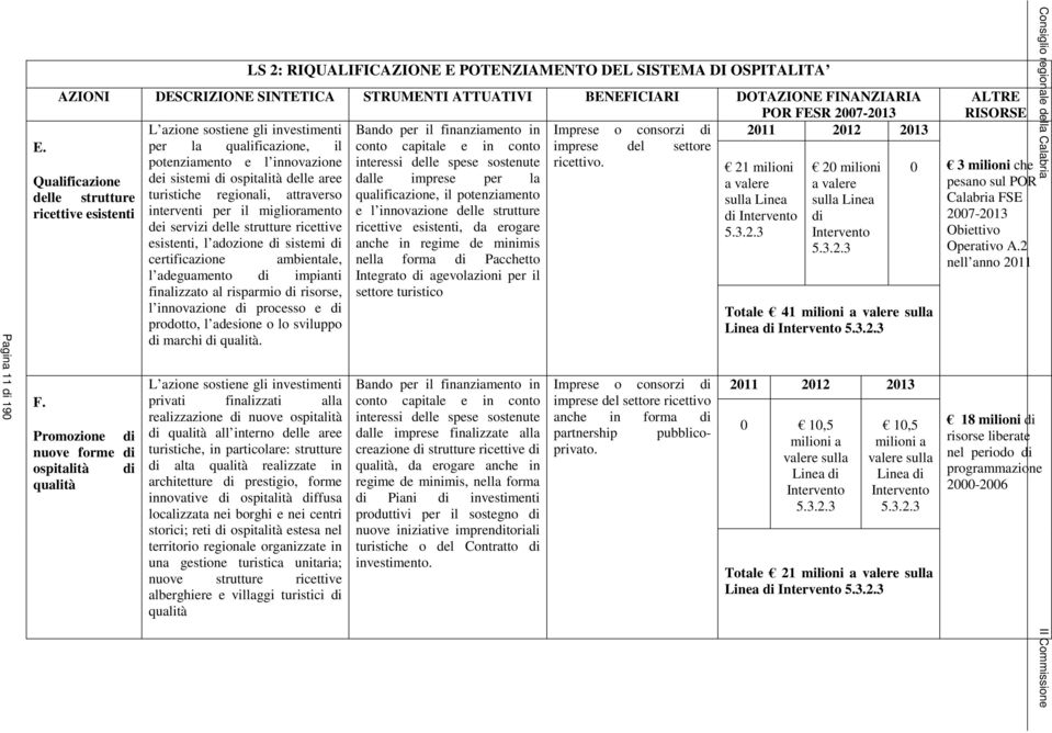 investimenti Imprese o consorzi di 2011 2012 2013 per la qualificazione, il imprese del settore potenziamento e l innovazione ricettivo.