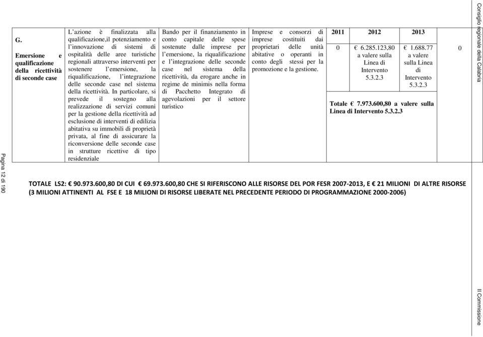 attraverso interventi per sostenere l emersione, la riqualificazione, l integrazione delle seconde case nel sistema della ricettività.