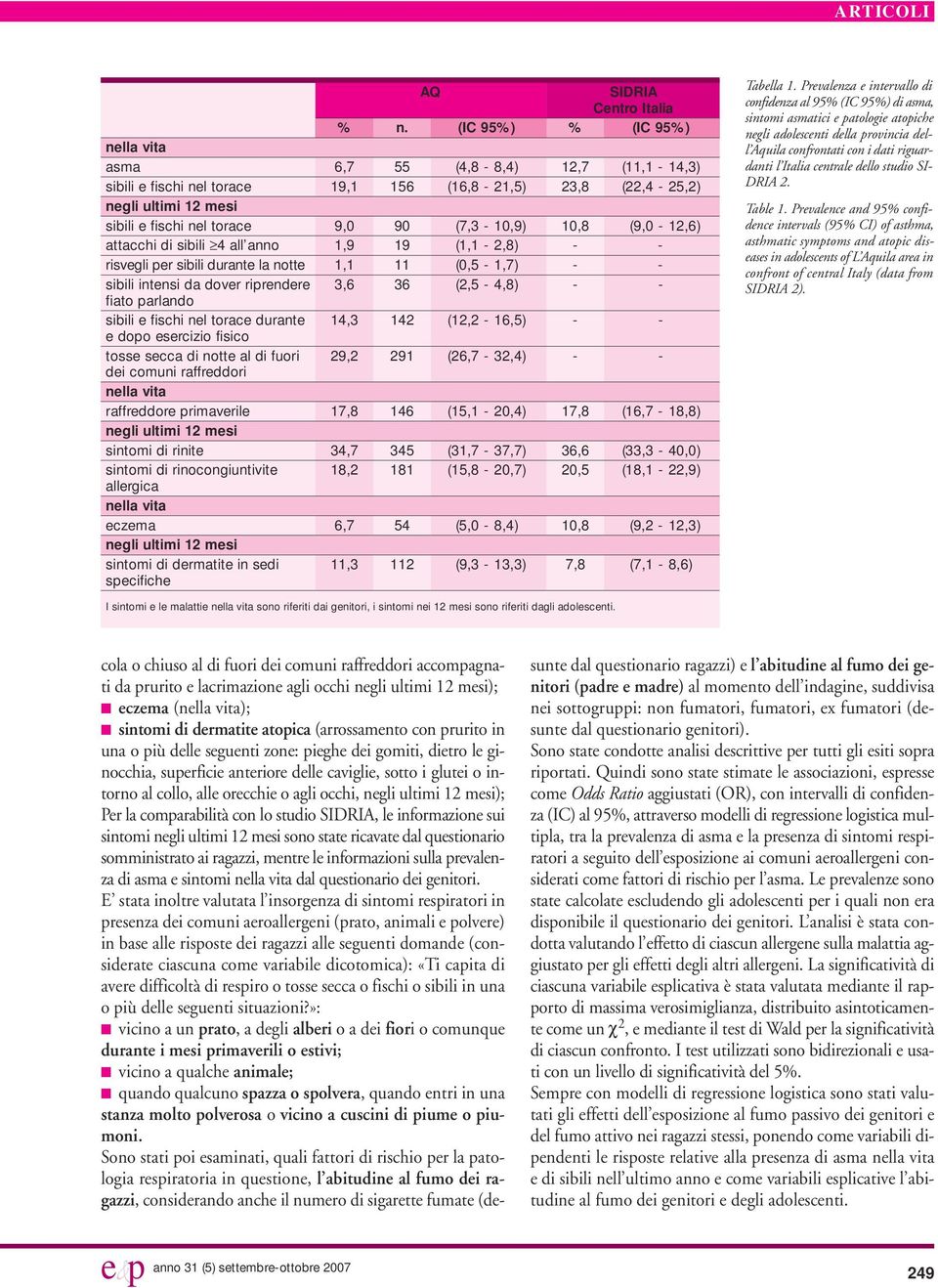 (7,3-10,9) 10,8 (9,0-12,6) attacchi di sibili 4 all anno 1,9 19 (1,1-2,8) - - risvegli per sibili durante la notte 1,1 11 (0,5-1,7) - - sibili intensi da dover riprendere 3,6 36 (2,5-4,8) - - fiato