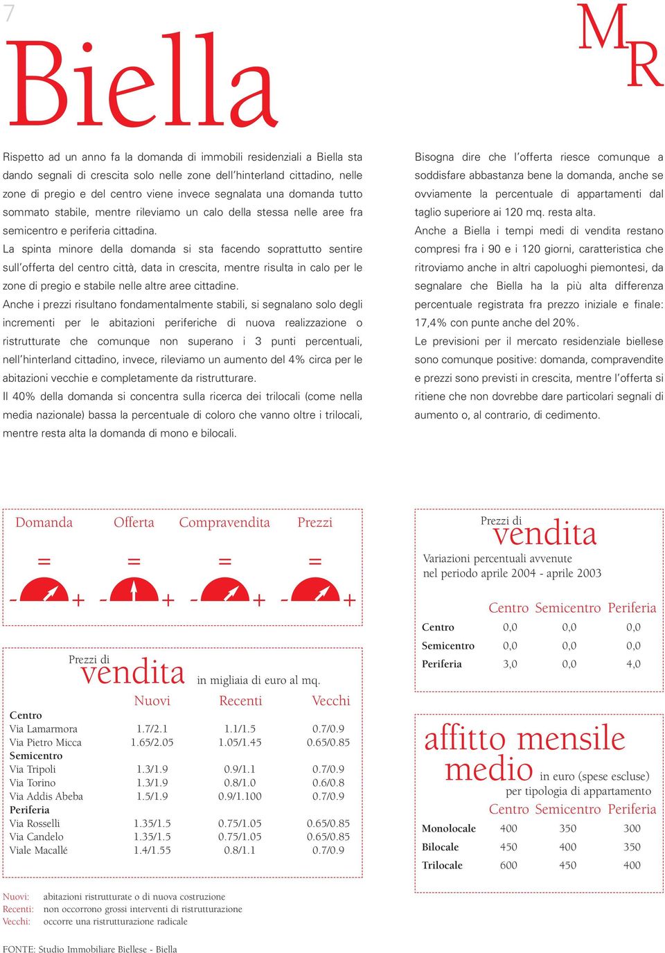 La spinta minore della domanda si sta facendo soprattutto sentire sull offerta del centro città, data in crescita, mentre risulta in calo per le zone di pregio e stabile nelle altre aree cittadine.