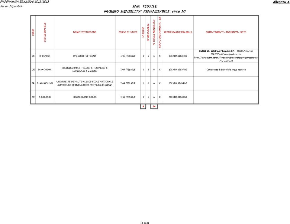 be/en/foreignstud/exchangeprogst/socrates /forms.htm/) DE D AACHEN01 RHEINISCH WTFALISCHE TECHNISCHE HOCHSCHULE AACHEN ING.