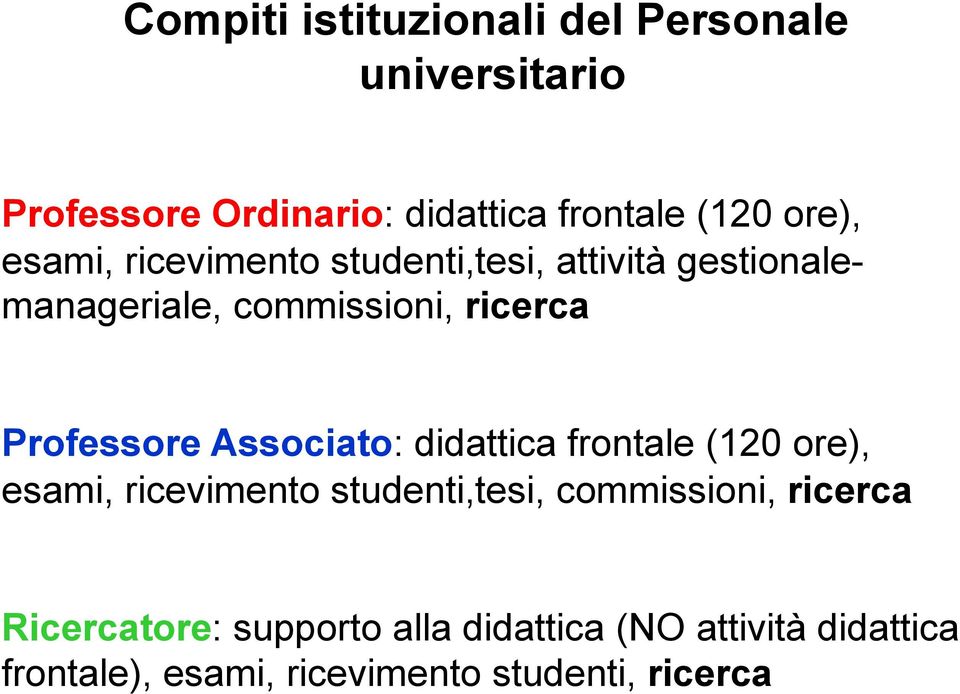 Professore Associato: didattica frontale (120 ore), esami, ricevimento studenti,tesi, commissioni,