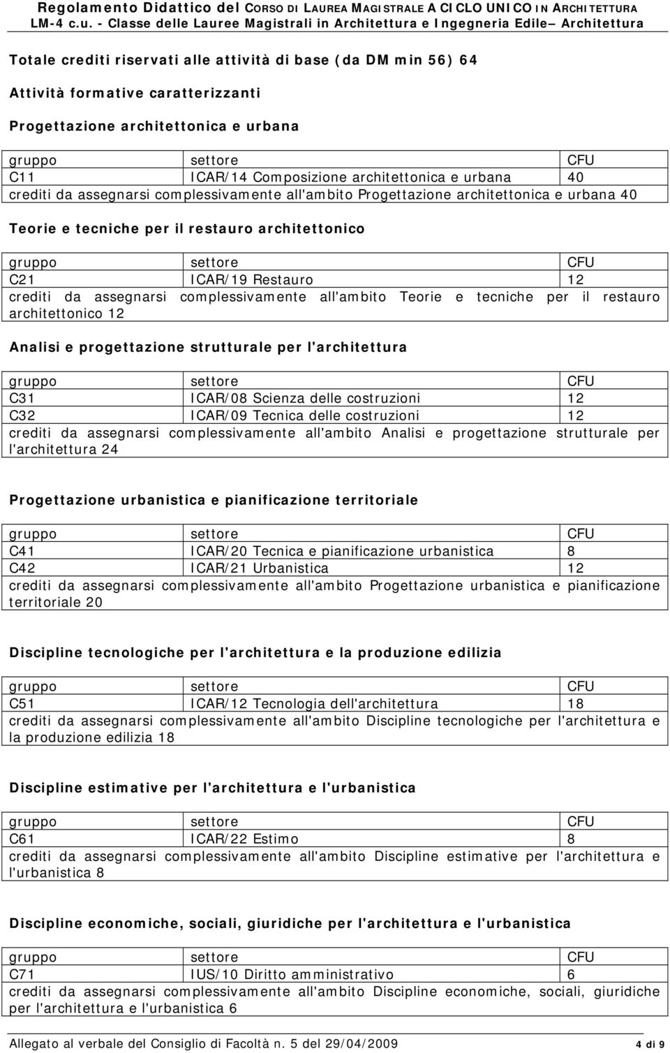 all'ambito Teorie e tecniche per il restauro architettonico 12 Analisi e progettazione strutturale per l'architettura C31 ICAR/08 Scienza delle costruzioni 12 C32 ICAR/09 Tecnica delle costruzioni 12