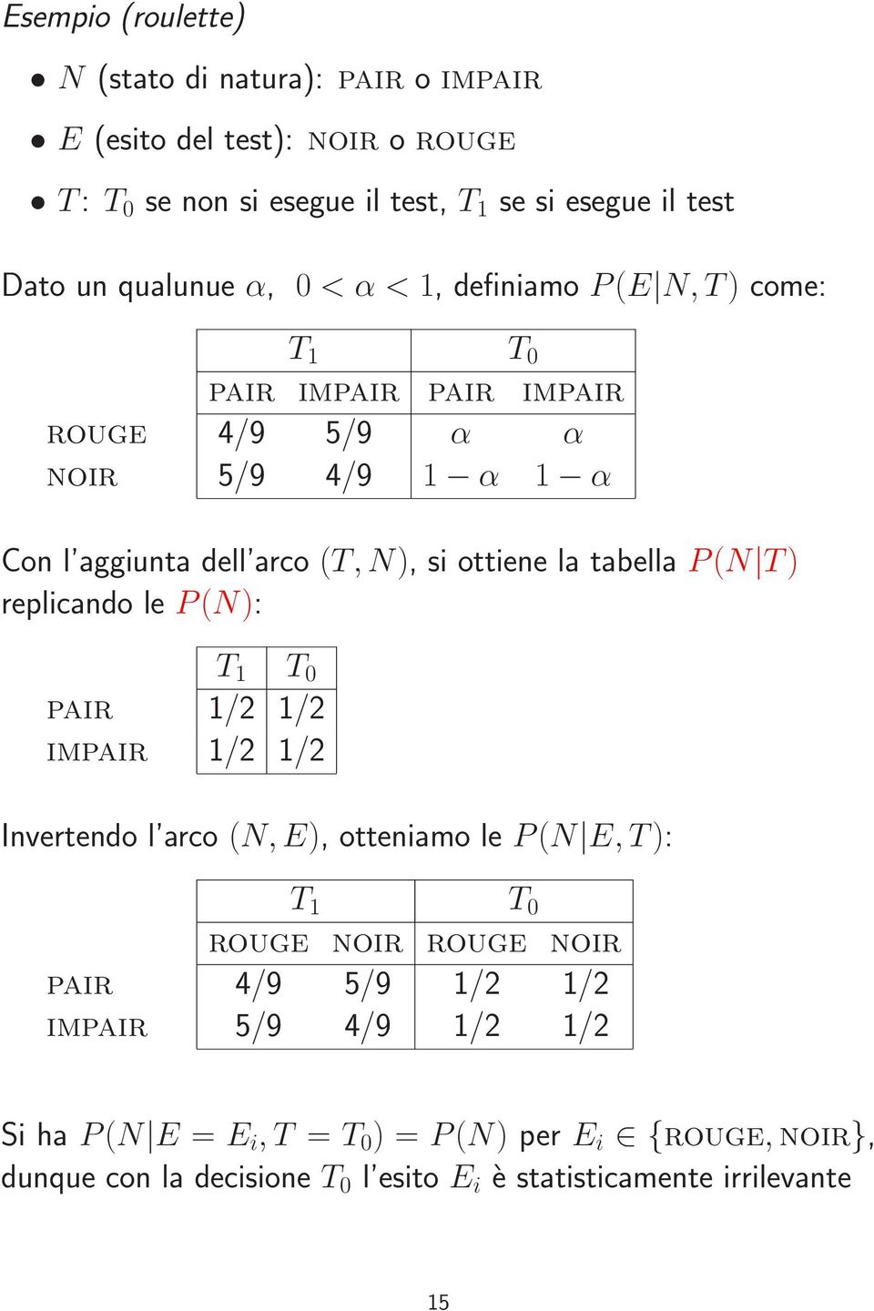 tll (N T) rplicndo l (N): T 1 T 0 pir 1/2 1/2 impir 1/2 1/2 Invrtndo l rco (N,E), ottnimo l (N E,T): T 1 T 0 roug noir roug noir pir 4/9