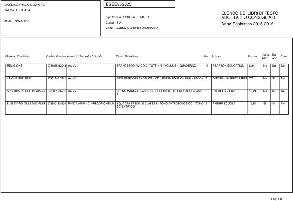 LINGUAGGI 9788891506795 AA VV TRENO MAGICO CLASSE 5 / SUSSIDIARIO DEI LINGUAGGI CLASSE 5 2 FABBRI SCUOLA 16,24 No Si No SUSSIDIARIO DELLE