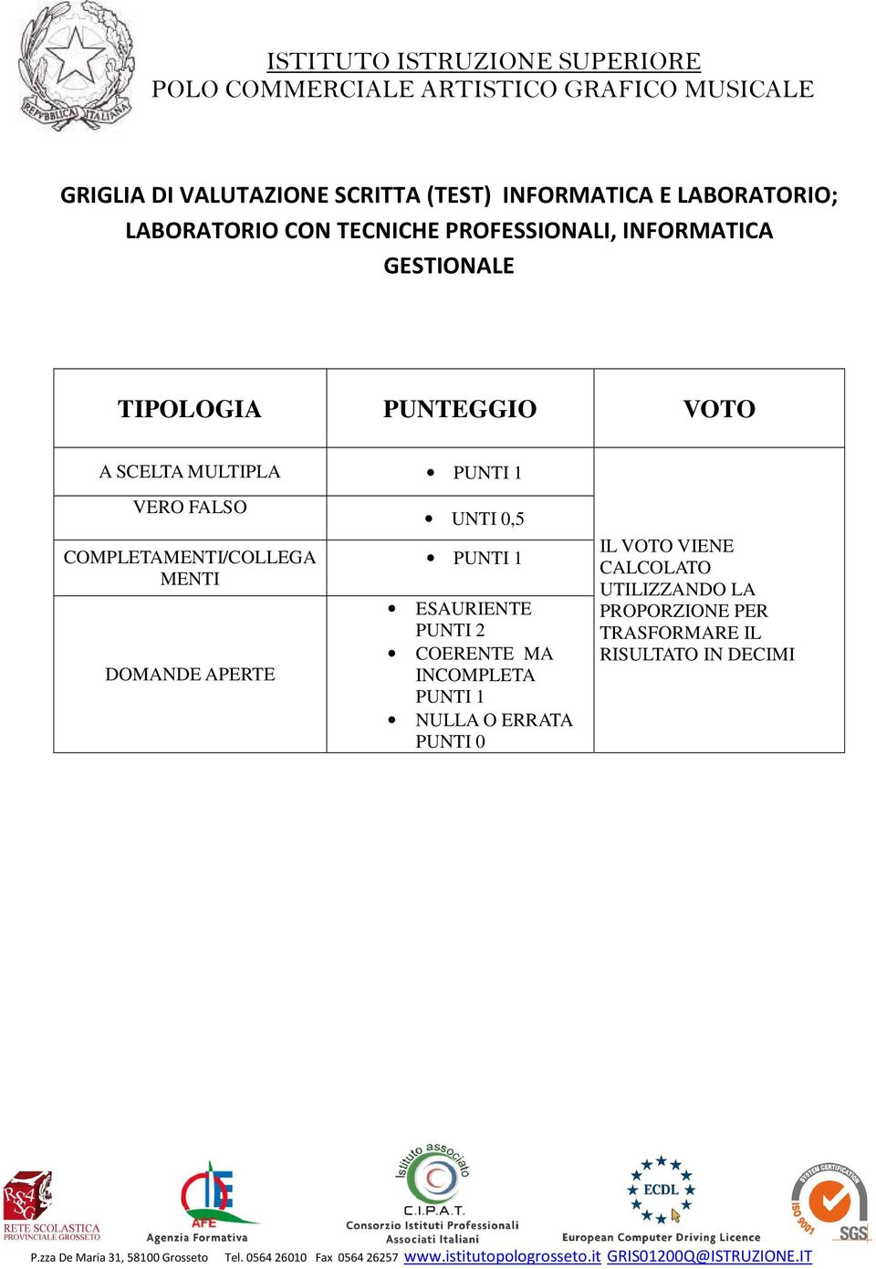 COMPLETAMENTI/COLLEGA MENTI DOMANDE APERTE UNTI 0,5 PUNTI 1 ESAURIENTE PUNTI 2 COERENTE MA INCOMPLETA