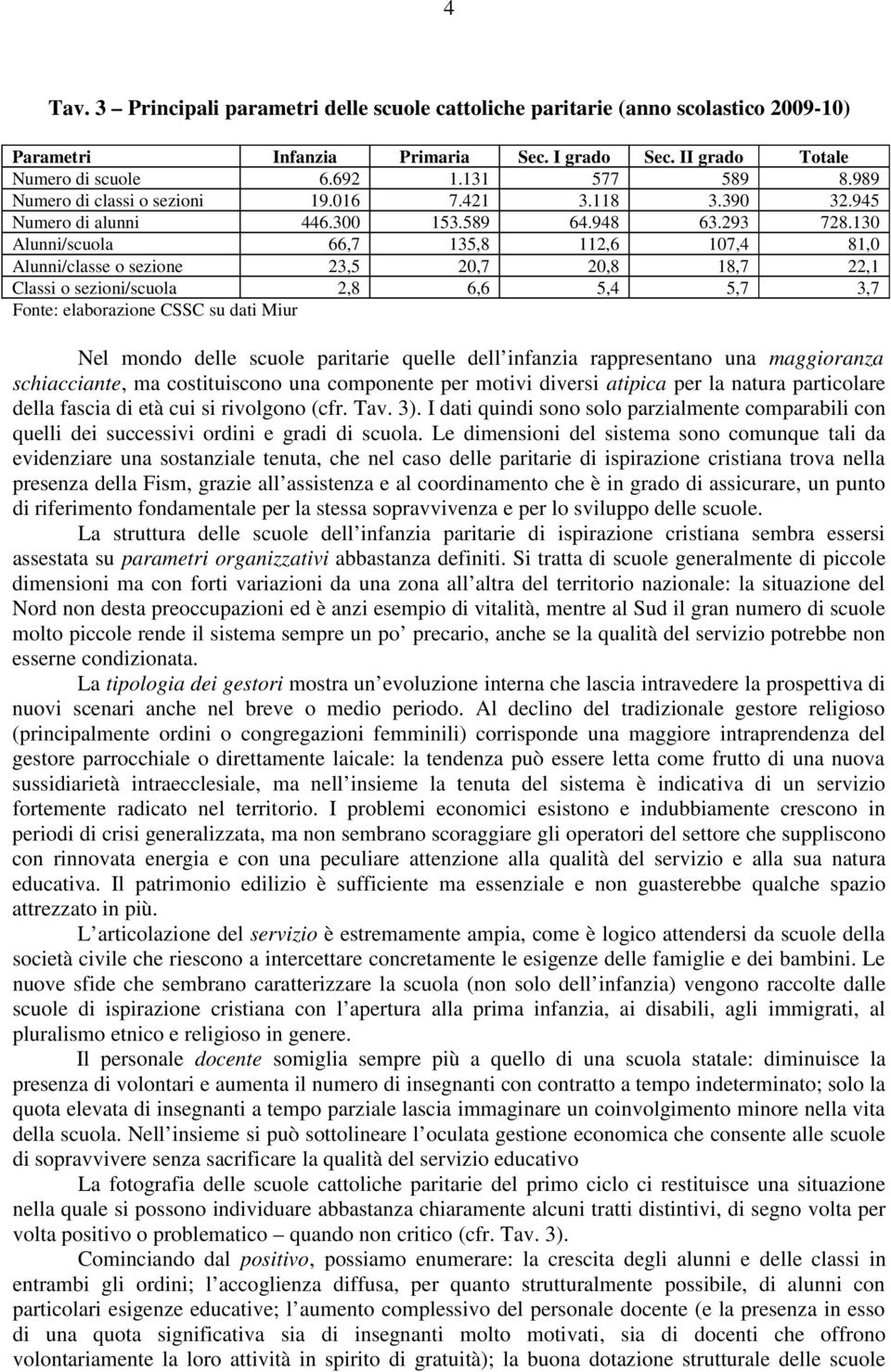 130 Alunni/scuola 66,7 135,8 112,6 107,4 81,0 Alunni/classe o sezione 23,5 20,7 20,8 18,7 22,1 Classi o sezioni/scuola 2,8 6,6 5,4 5,7 3,7 Fonte: elaborazione CSSC su dati Miur Nel mondo delle scuole