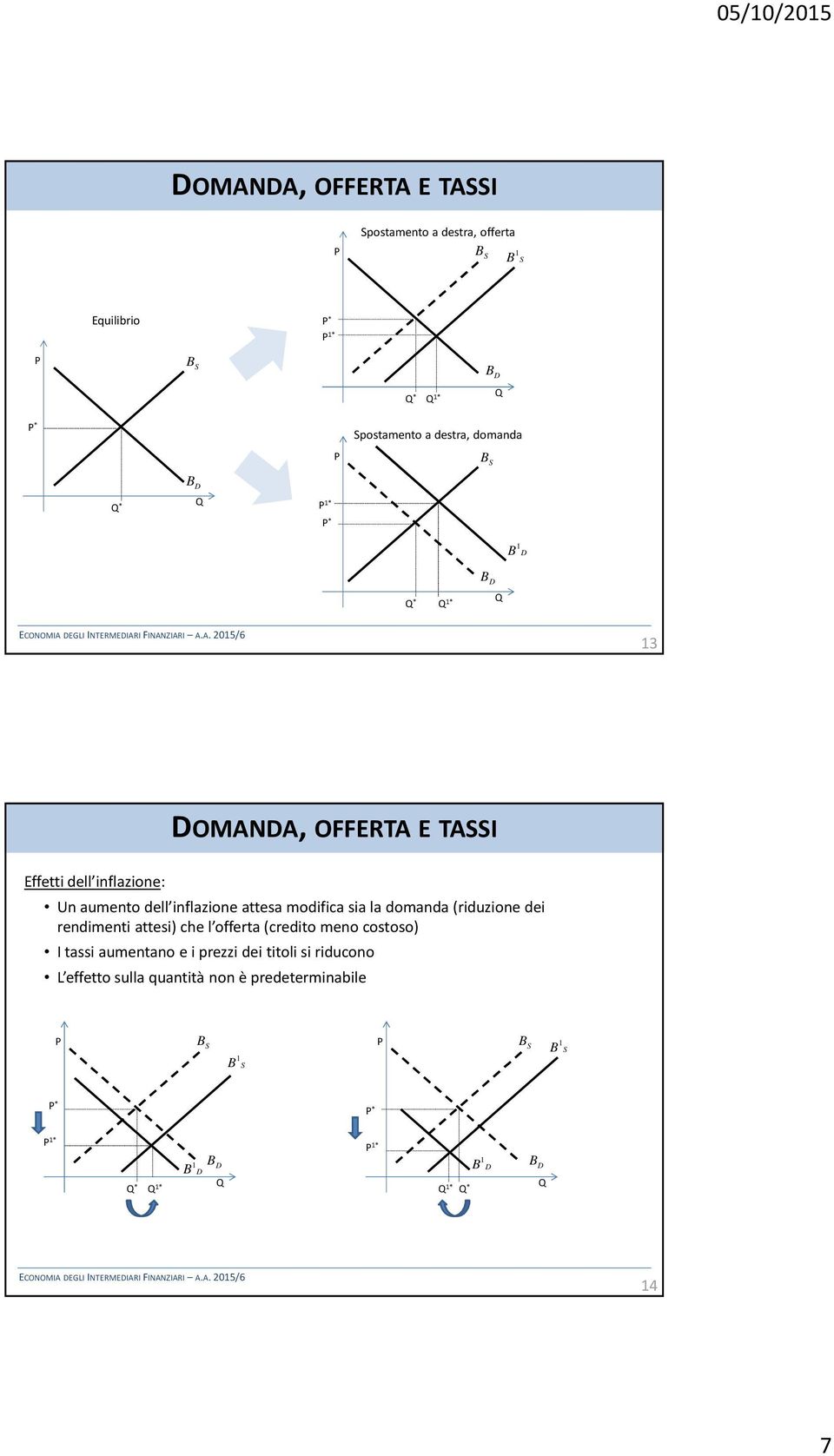 U aumo dll flazo asa modfca sa la domada (rduzo d rdm as ch l offra (crdo mo cososo I ass aumao