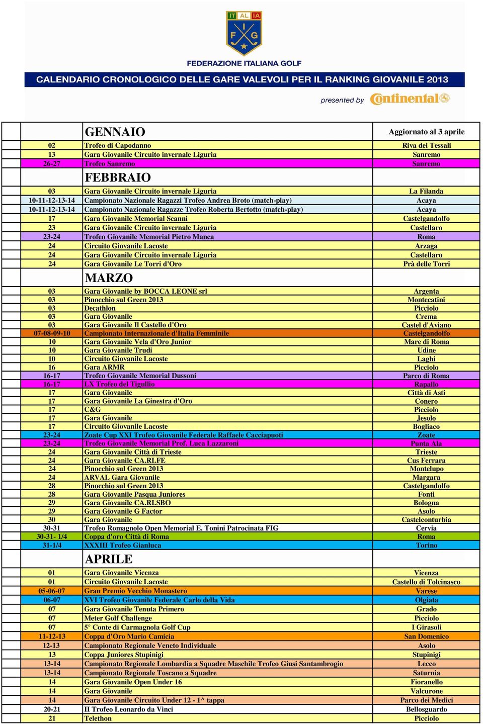 Giovanile Memorial Scanni Castelgandolfo 23 Gara Giovanile Circuito invernale Liguria Castellaro 23-24 Trofeo Giovanile Memorial Pietro Manca Roma 24 Circuito Giovanile Lacoste Arzaga 24 Gara