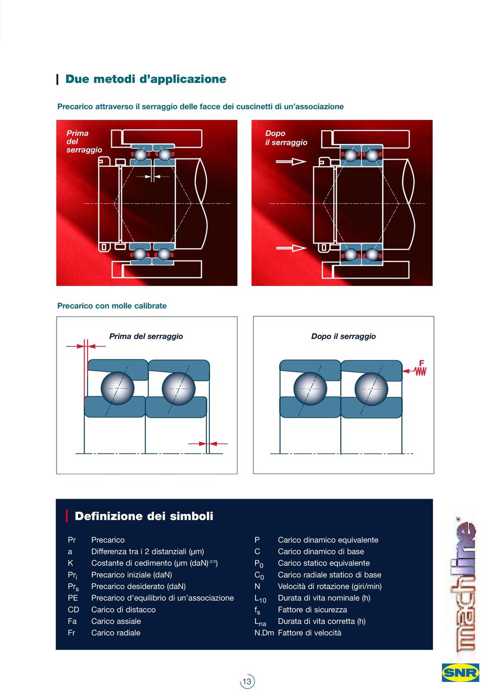 desiderato (dan) PE Precarico d equilibrio di un associazione CD Carico di distacco Fa Carico assiale Fr Carico radiale P Carico dinamico equivalente C Carico dinamico di base P 0 Carico