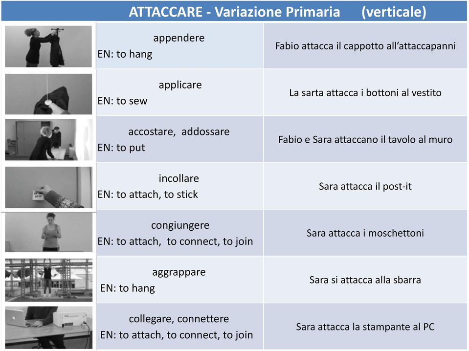 attach, to connect, to join aggrappare EN: to hang collegare, connettere EN: to attach, to connect, to join Fabio e Sara