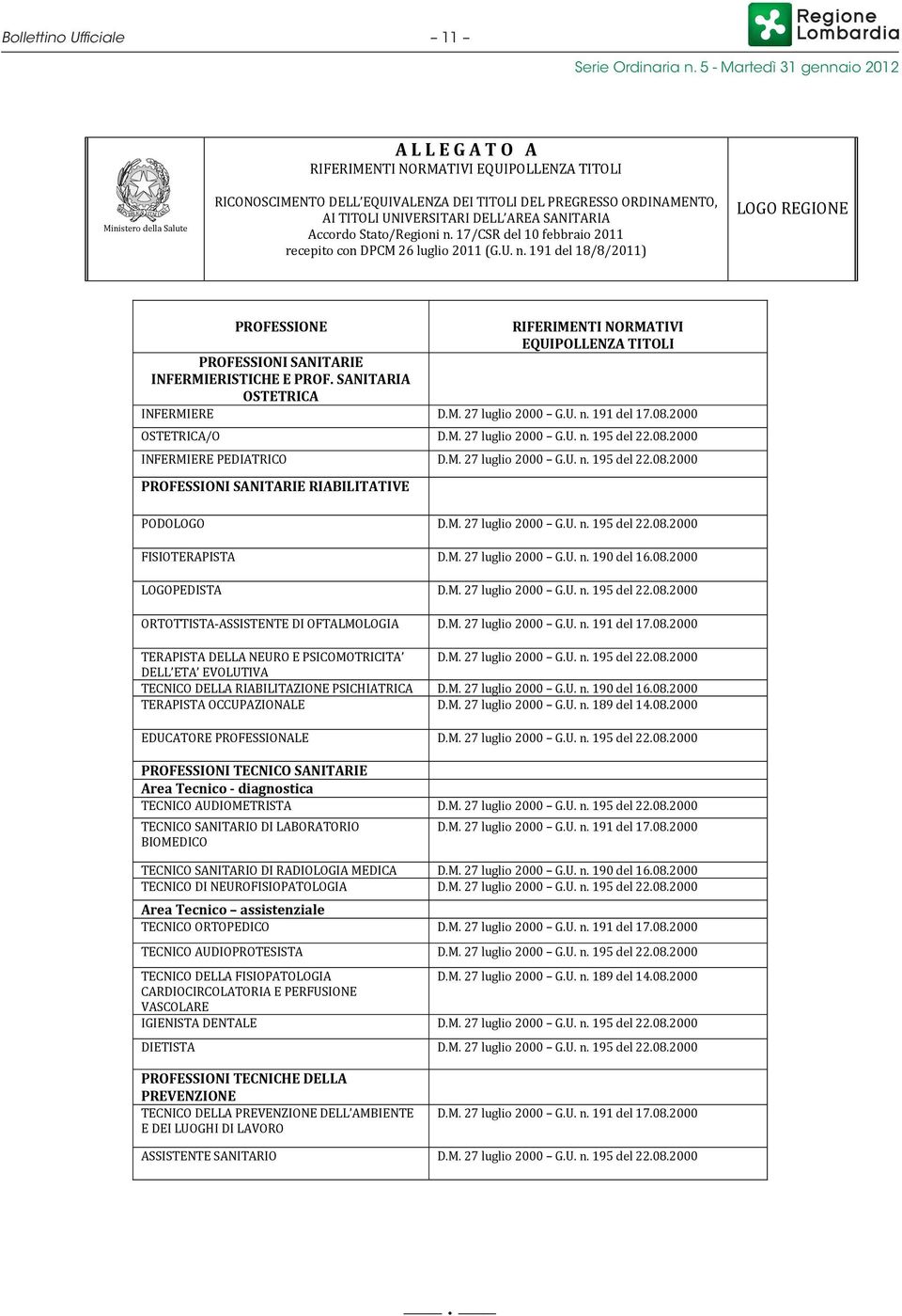 SANITARIA OSTETRICA INFERMIERE D.M. 27 luglio 2000 G.U. n. 191 del 17.08.2000 OSTETRICA/O D.M. 27 luglio 2000 G.U. n. 195 del 22.08.2000 INFERMIERE PEDIATRICO D.M. 27 luglio 2000 G.U. n. 195 del 22.08.2000 PROFESSIONI SANITARIE RIABILITATIVE PODOLOGO D.