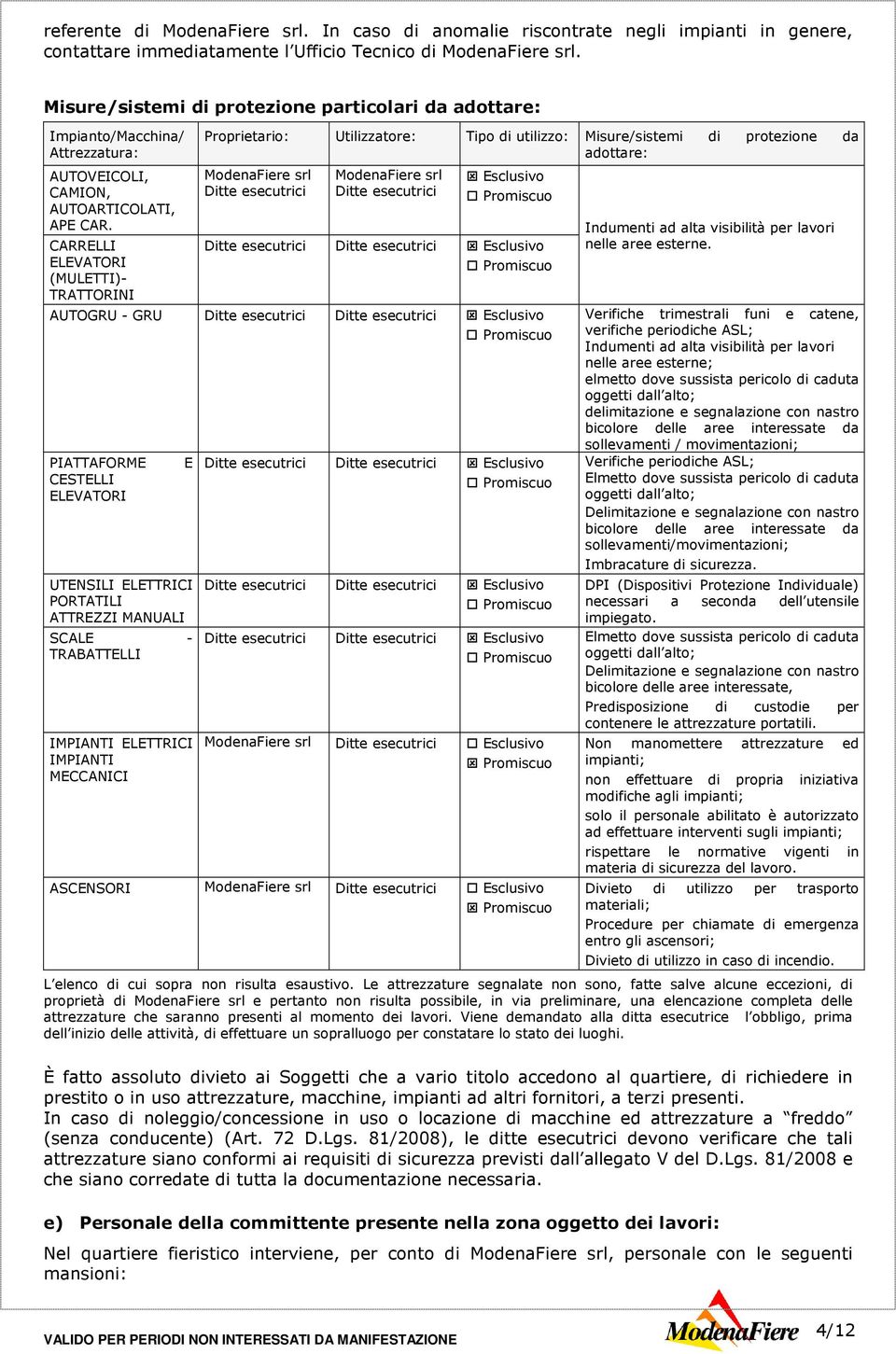 CARRELLI ELEVATORI (MULETTI)- TRATTORINI Proprietario: Utilizzatore: Tipo di utilizzo: Misure/sistemi di protezione da adottare: ModenaFiere srl Ditte esecutrici ModenaFiere srl Ditte esecutrici