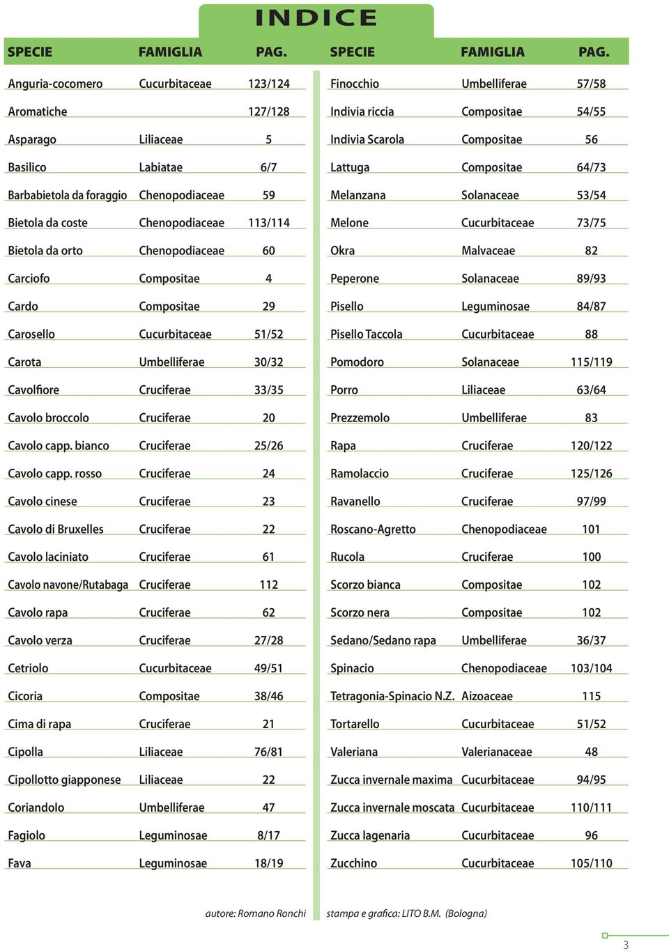 Anguria-cocomero Cucurbitaceae 123/124 Aromatiche 127/128 Asparago Liliaceae 5 Basilico Labiatae 6/7 Barbabietola da foraggio Chenopodiaceae 59 Bietola da coste Chenopodiaceae 113/114 Bietola da orto