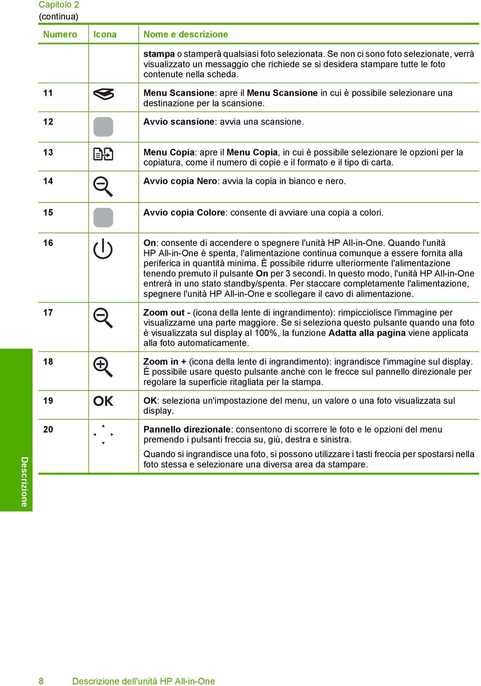 11 Menu Scansione: apre il Menu Scansione in cui è possibile selezionare una destinazione per la scansione. 12 Avvio scansione: avvia una scansione.